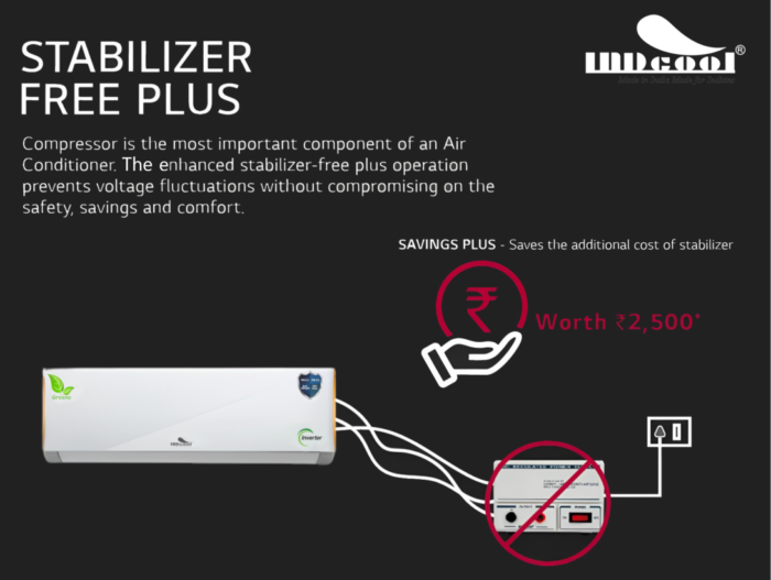 INDcool AC's Stabilizer Free Operation