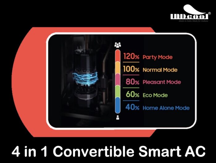 INDcool 4 in 1 Convertible Smart AC