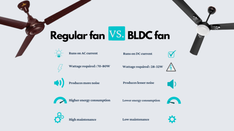 BLDC ceiling fan vs. normal ceiling fan